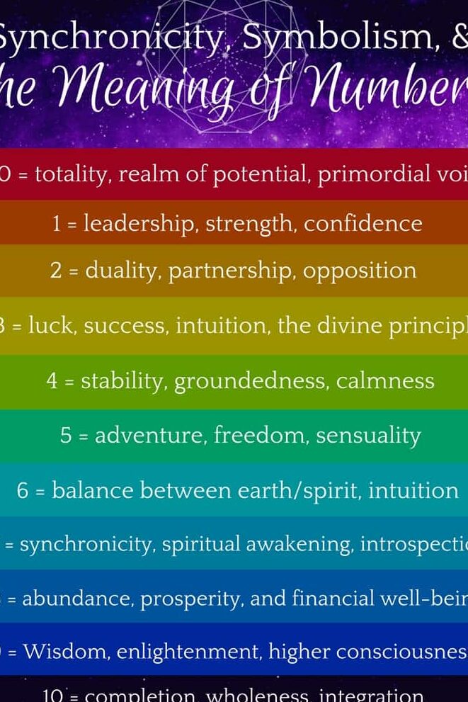 The Spiritual Meaning of Number 3 and 5: Adventure and Change
