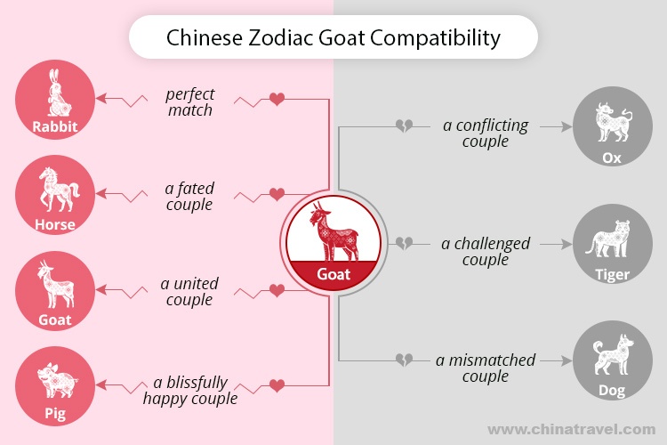 Horse and Goat Compatibility Chinese Zodiac Know it All