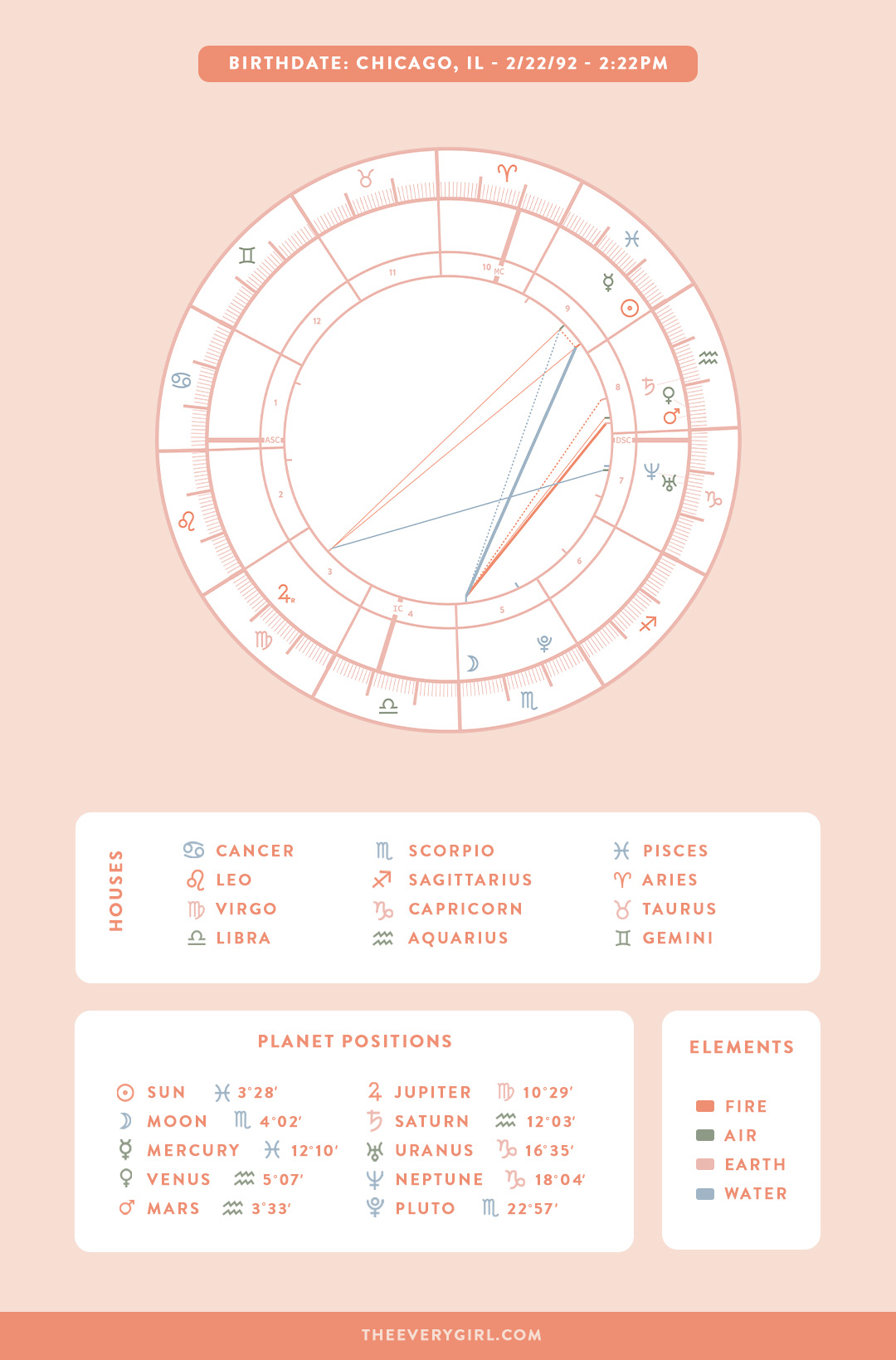 Zodiac Birth Calendar Explained: Easy Guide to Understanding Your Astrological Sign.