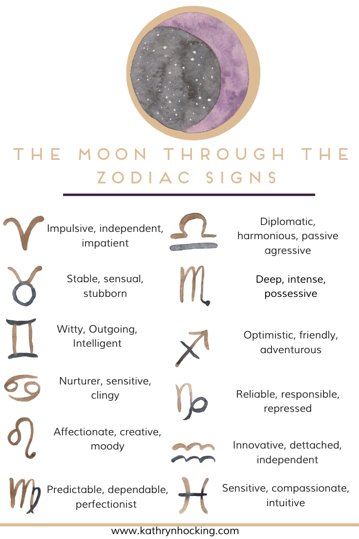 Moon in zodiac calendar what does it mean for you