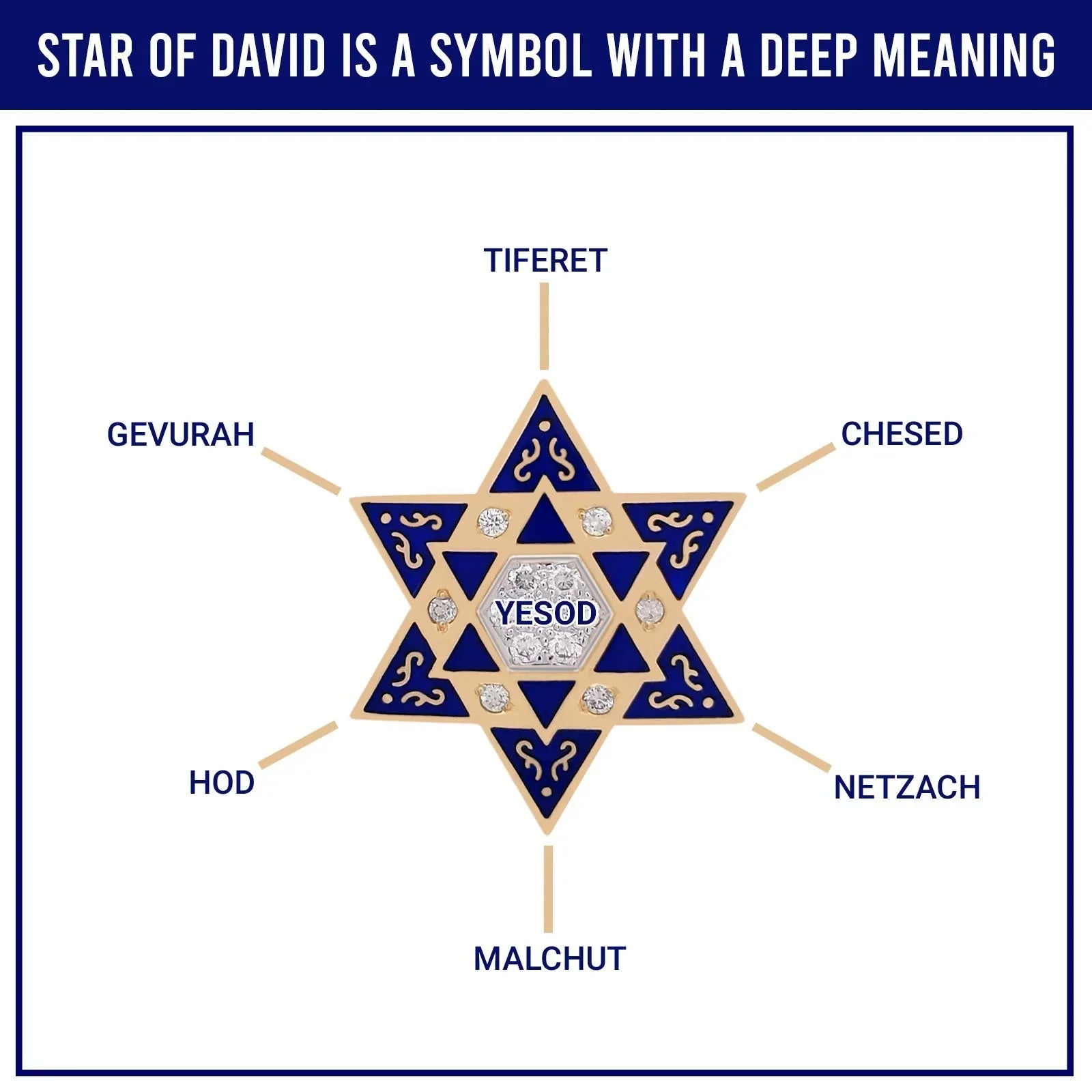 Star of David Meaning in Astrology: Discover Hidden Secrets and Symbolism