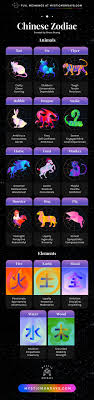 Free Chinese Element Zodiac Calculator: Get Your Reading
