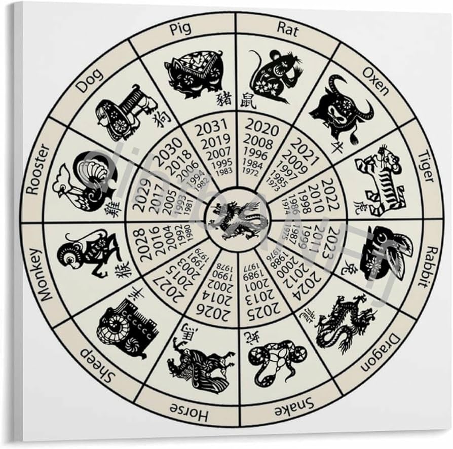Easy Guide to Chinese Zodiac Art: Find Your Sign