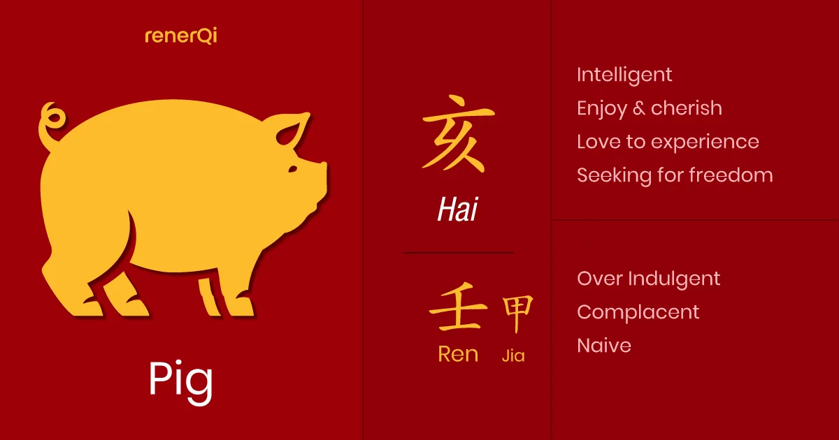 Discover Your 1899 Chinese Zodiac Animal: Personality and Traits