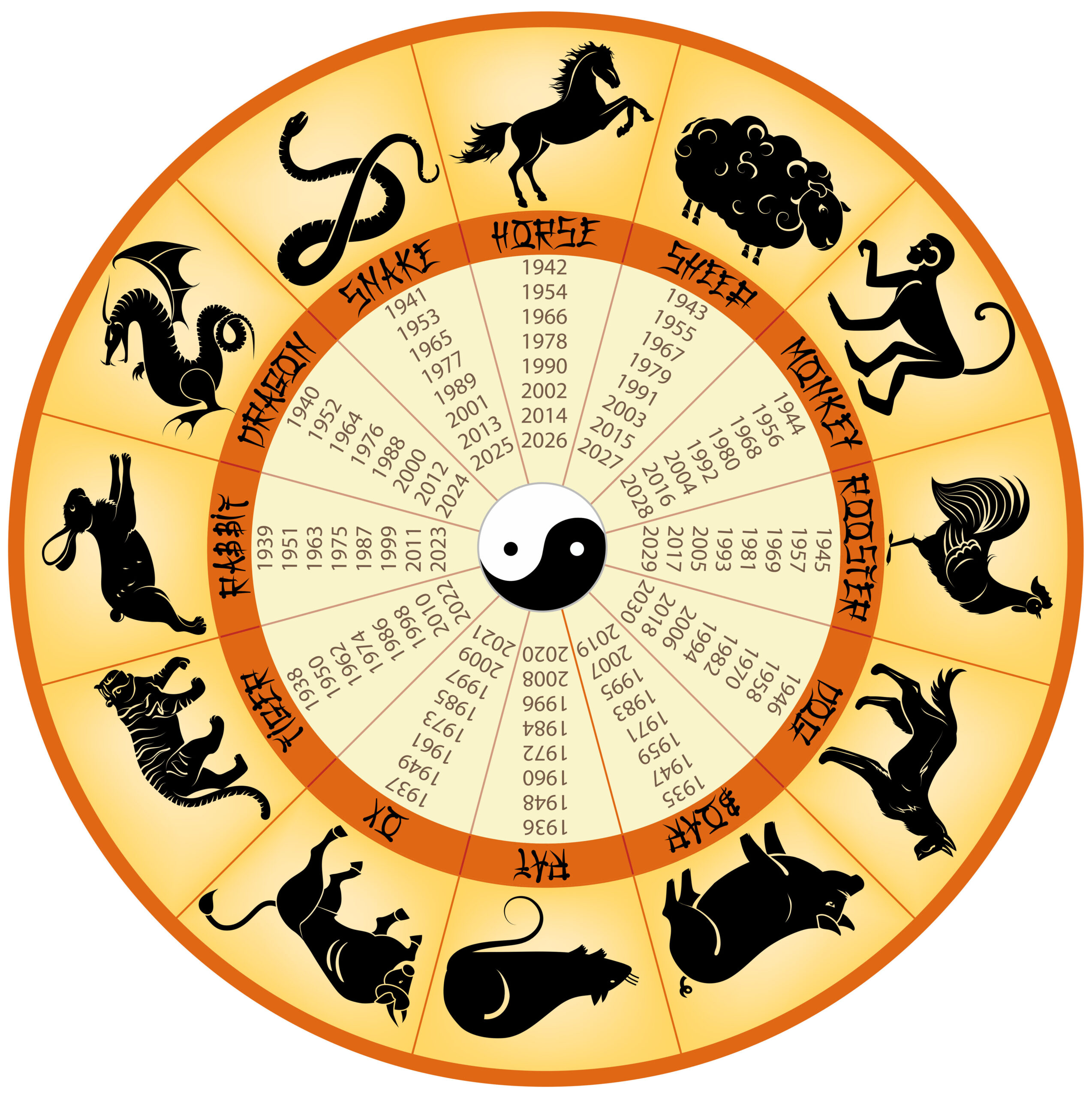 Check Your Birth Year: Understanding the Animal Zodiac Calendar