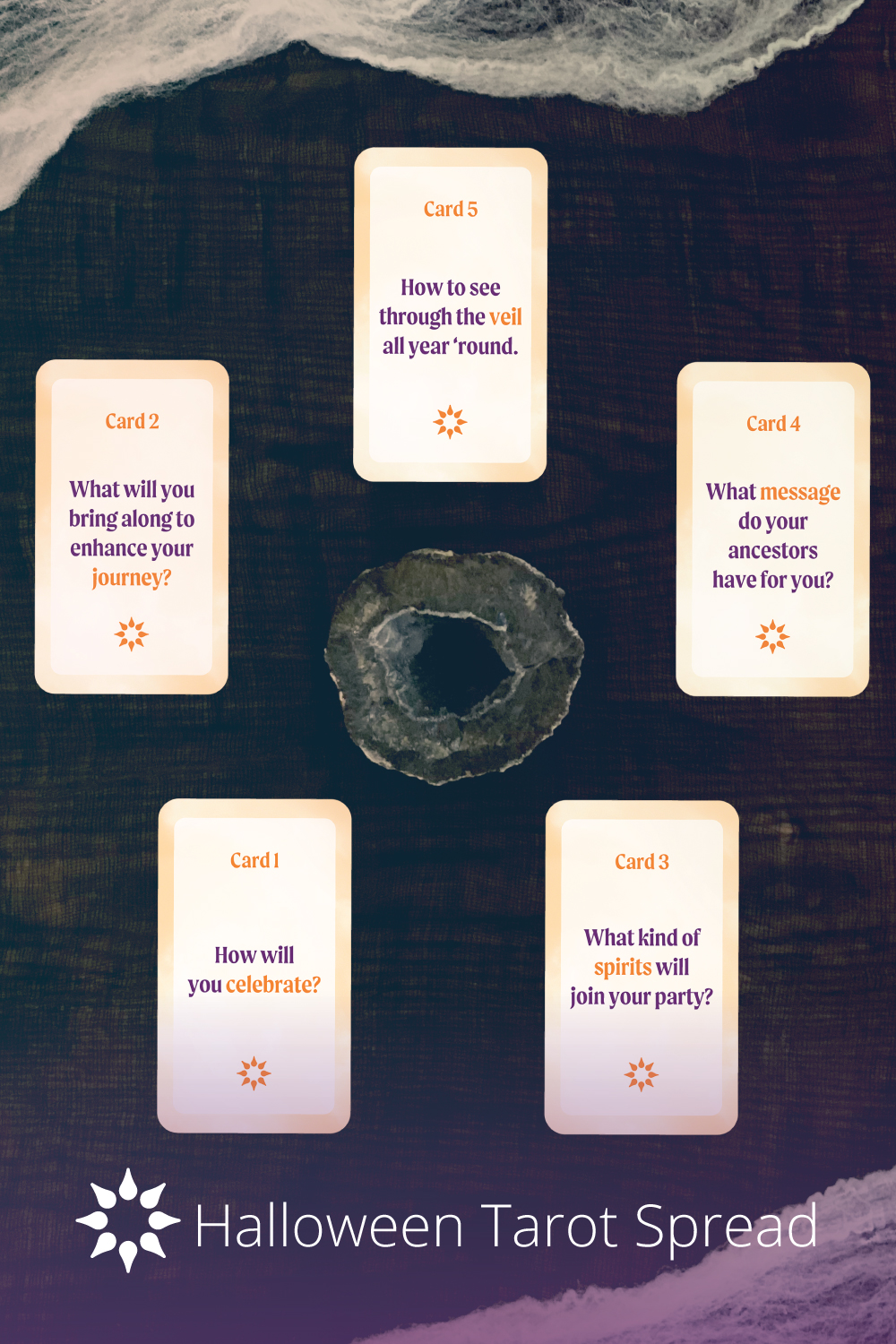 Whats Your Halloween Tarot Spread Telling You Tonight?