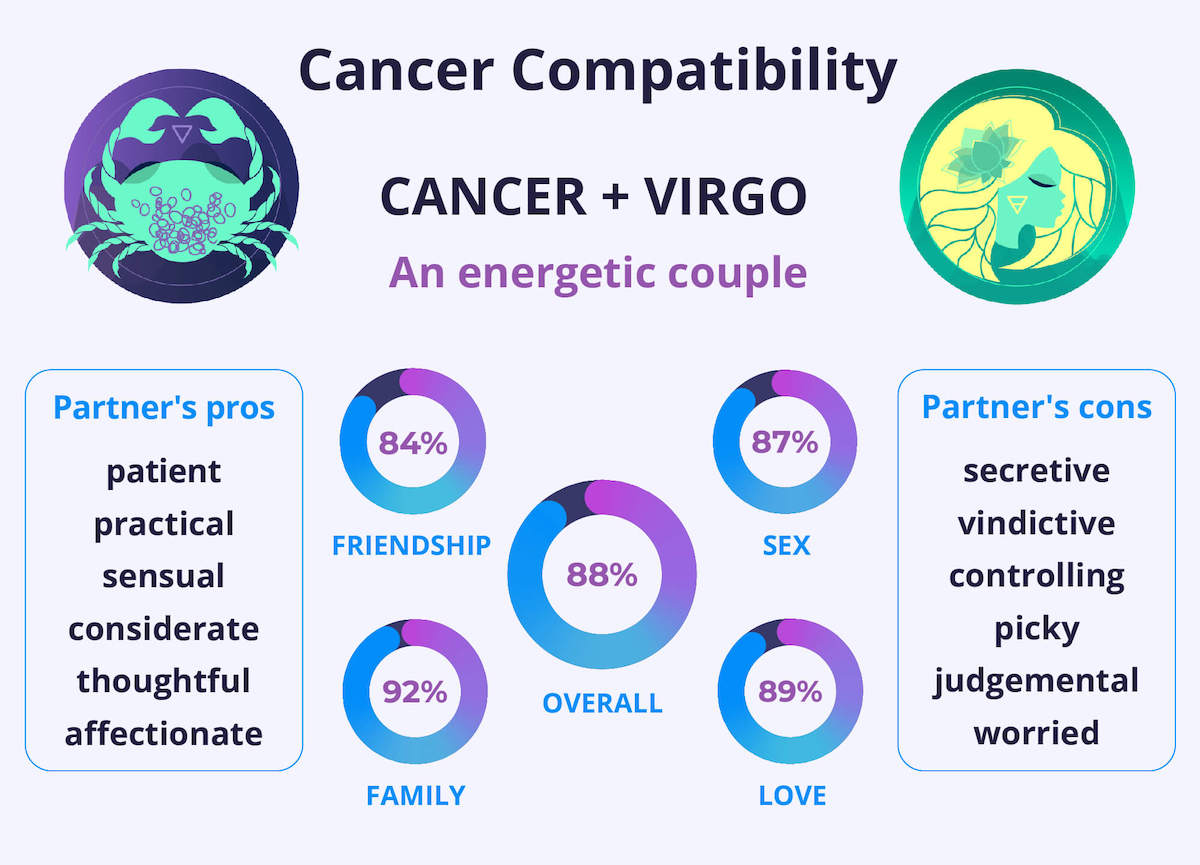 Cancer Virgo Love Horoscope Today: Will You Find Love?