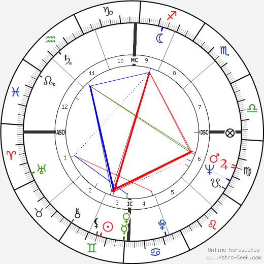 Joan Rivers Astrology Chart Reading: Unlocking Her Cosmic Blueprint