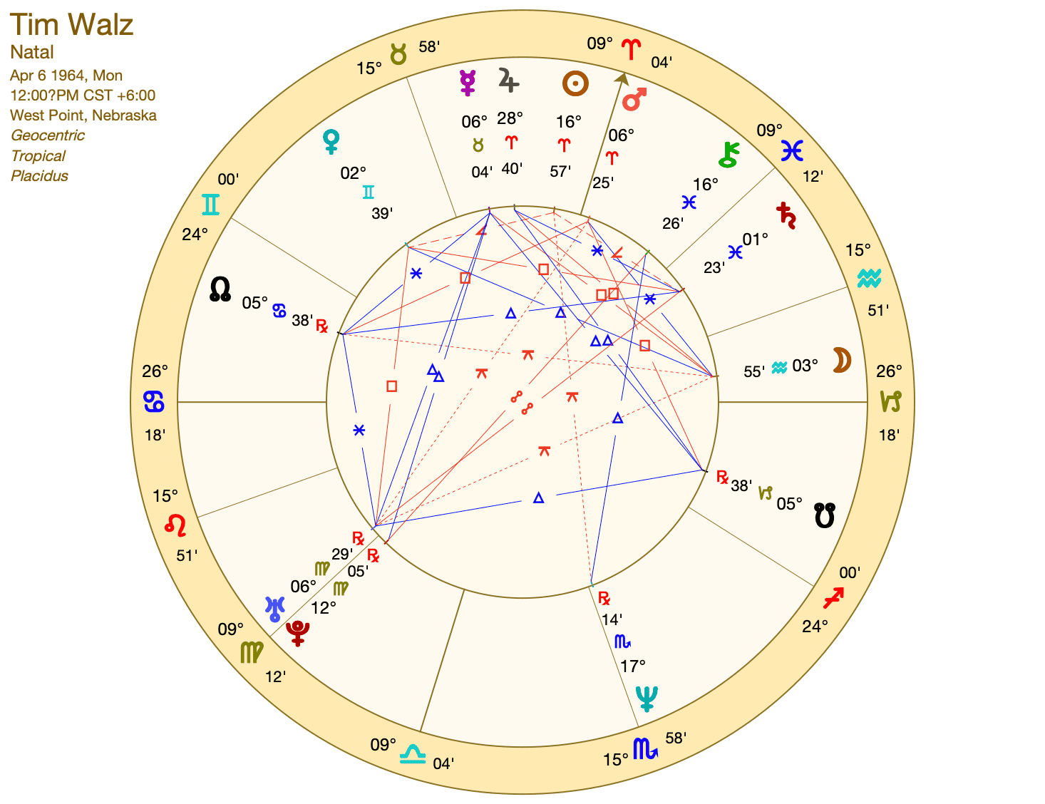 Tim Walz Natal Chart Astrology: How His Stars Align for Leadership