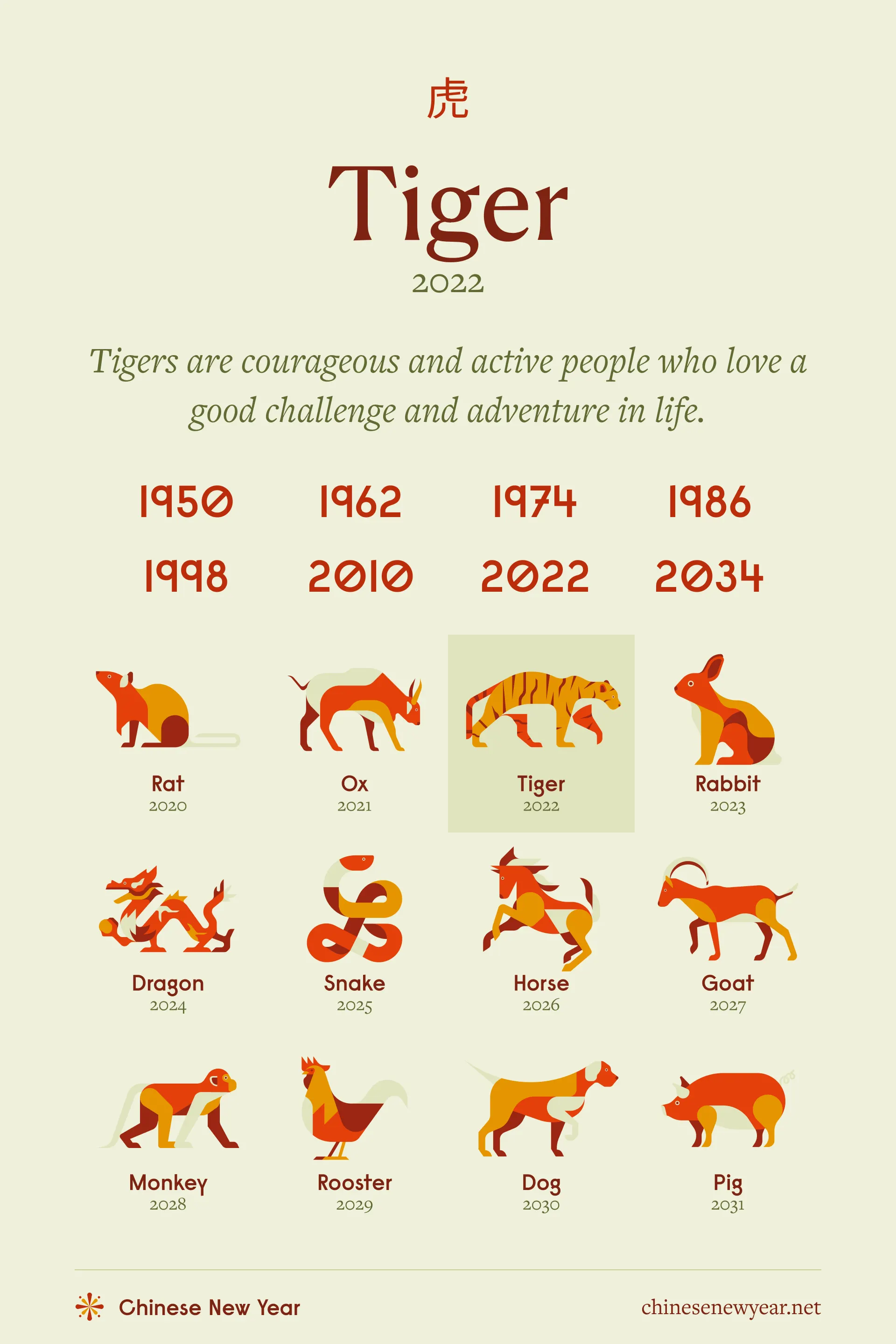 Discover Your 1899 Chinese Zodiac Animal: Personality and Traits