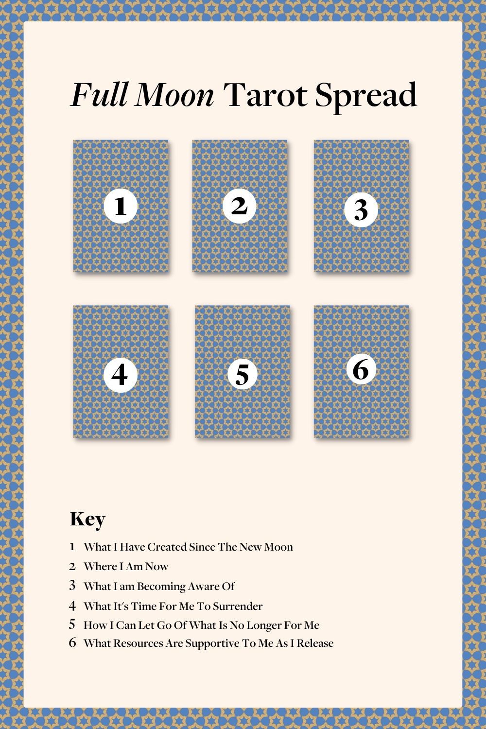 Learn the Super Blue Moon Tarot Spread: Quick Tips for an Awesome Tarot Reading!