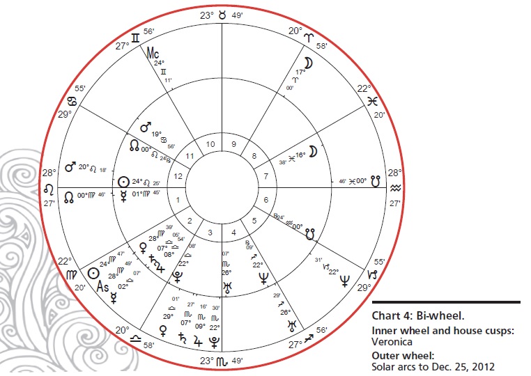 Pregnancy Transits Astrology Check! (Key Astrological Aspects to Watch During Your Expecting Period)
