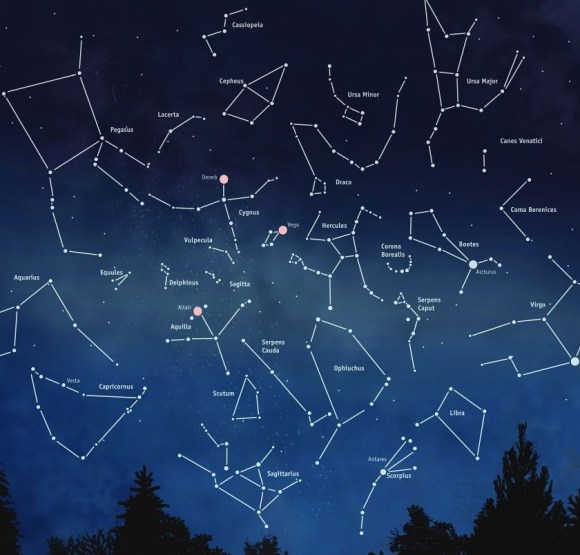 kiʹmah constellation meaning: Unveiling the secrets of this celestial wonder.