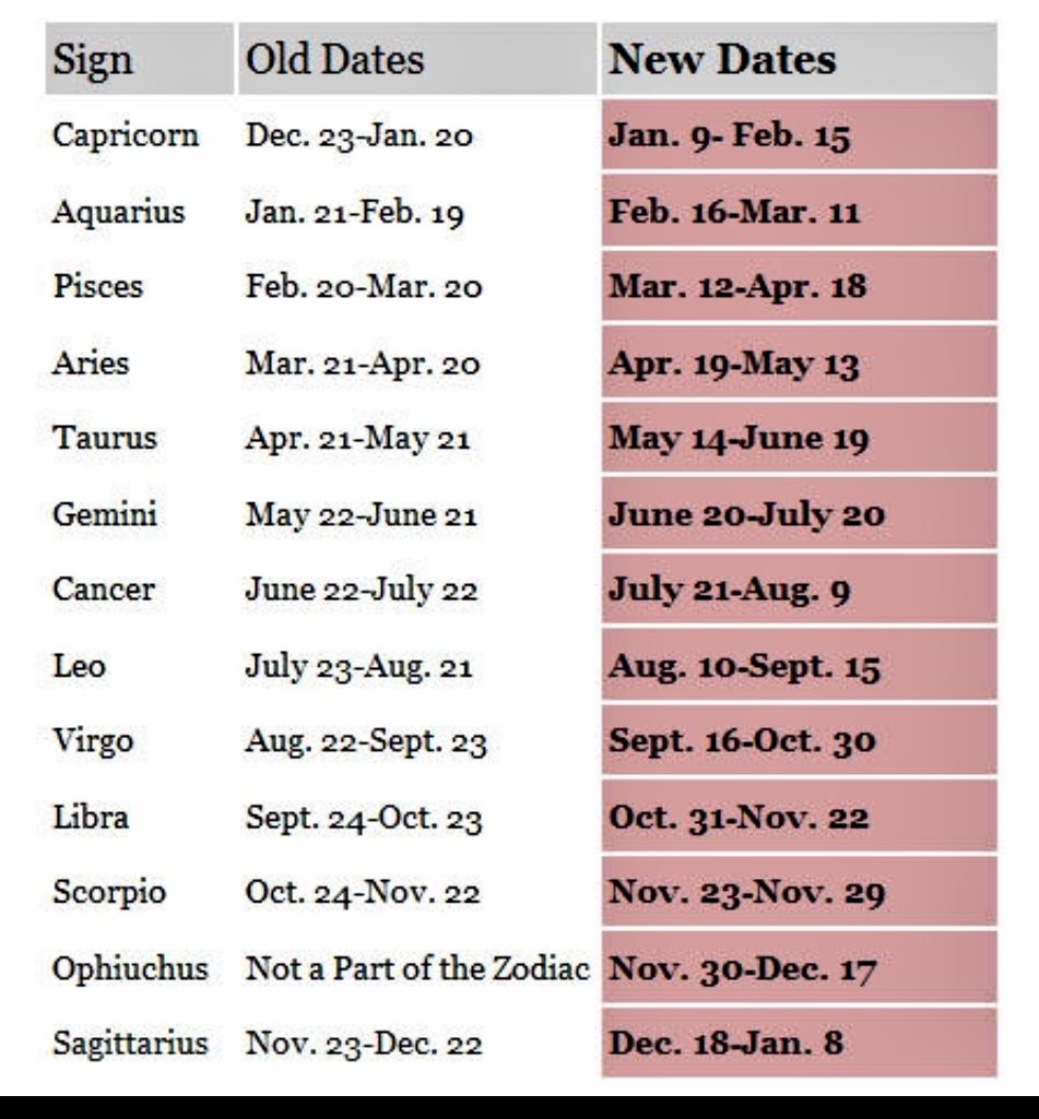 What is 13 Zodiac Sign Calendar? Heres everything you need to know about it!