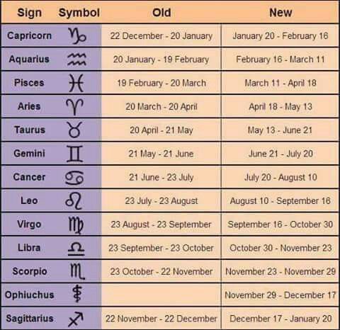Zodiac New Calendar: What You Need to Know About the Dates