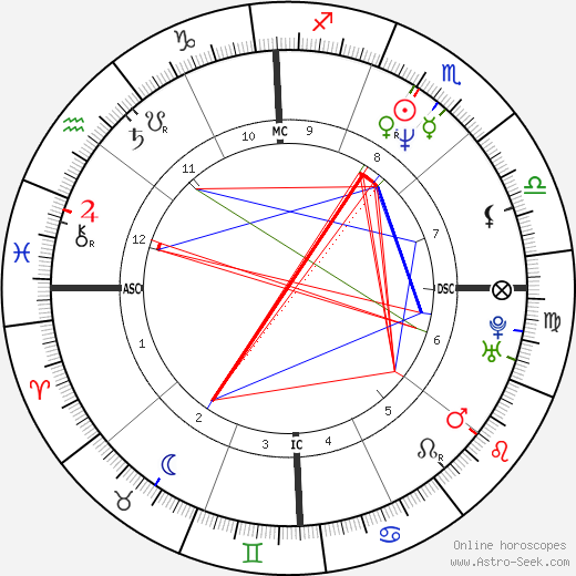 Demi Moore Horoscope: What Does Her Zodiac Sign Reveal?