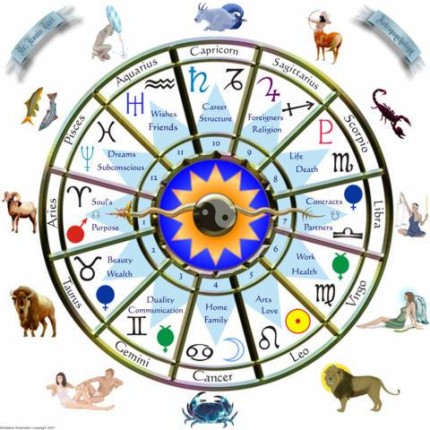 Final dispositor astrology explained (Simple way to find your chart ruler now)