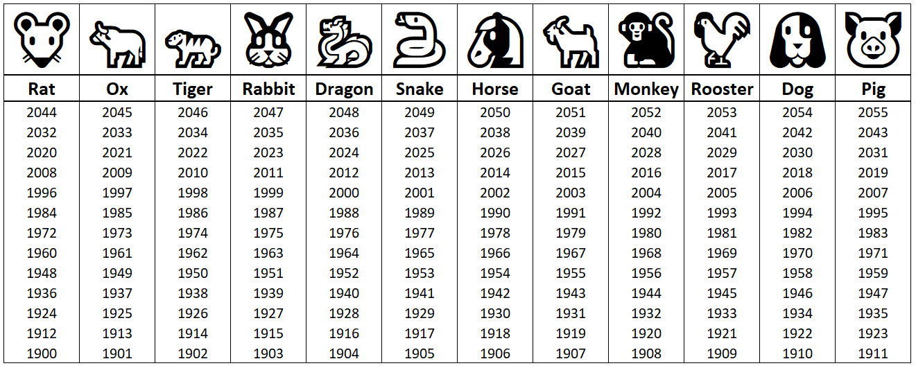 Zodiac year calendar explained: Discover your destiny with this ancient Chinese tradition!