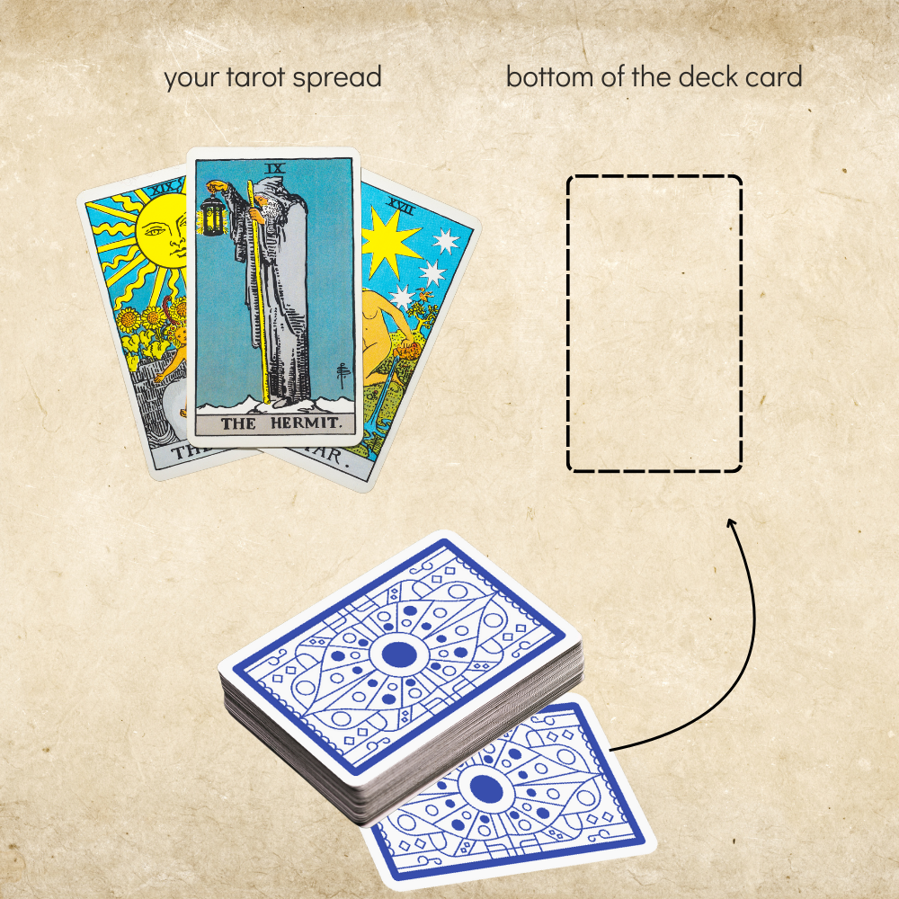 Bottom of the Deck Tarot: Hidden Messages and Key Insights
