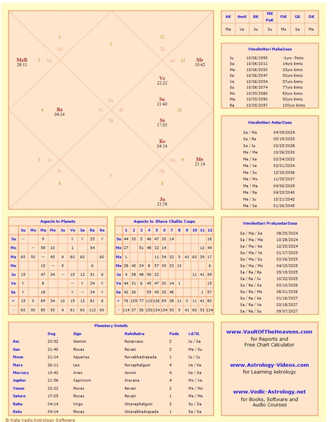Unlock Loves Timeline: Timing of Meeting Spouse Vedic Astrology Calculator