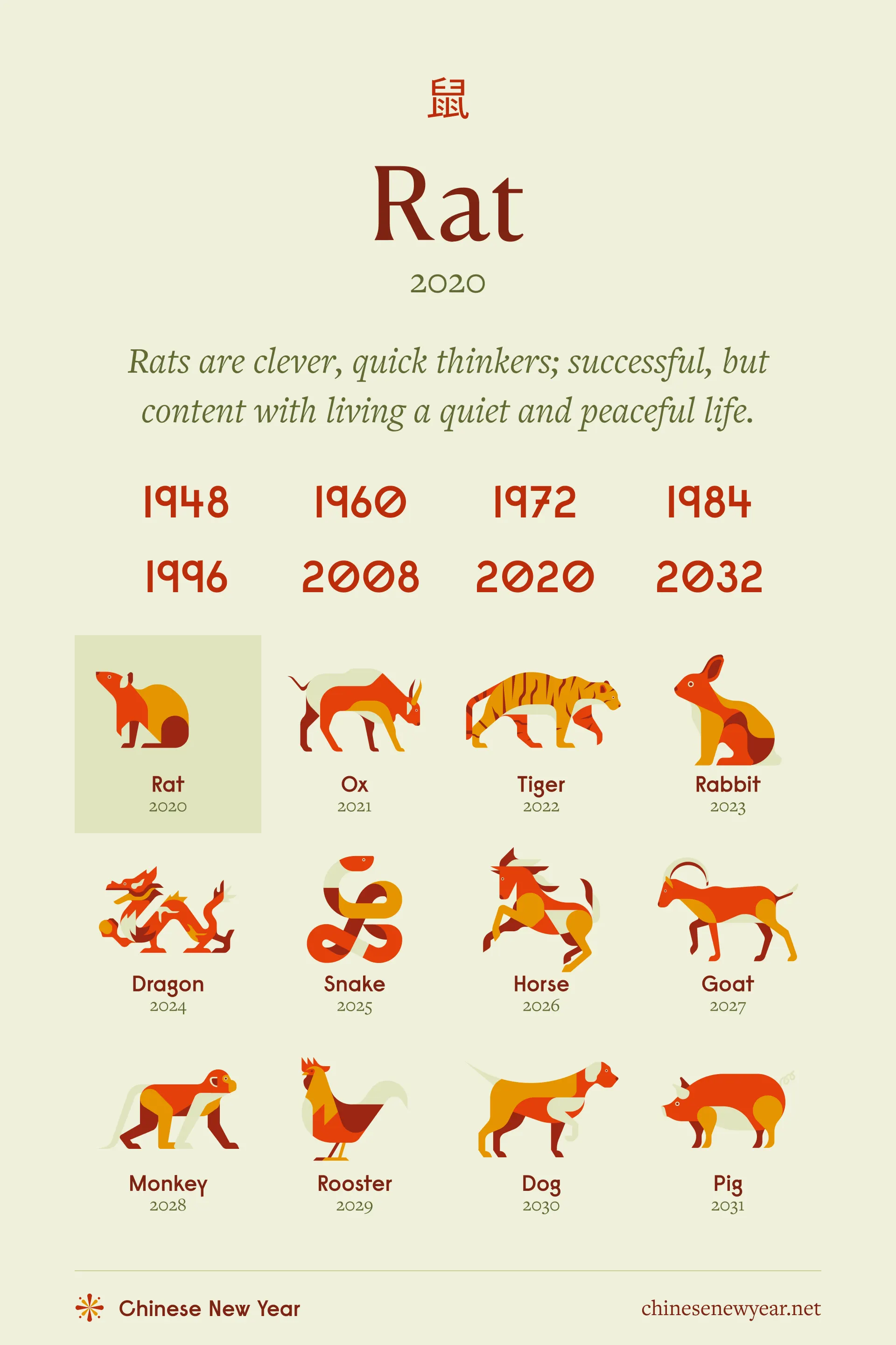 Year of the Rat 1624: Chinese Zodiac Predictions for You