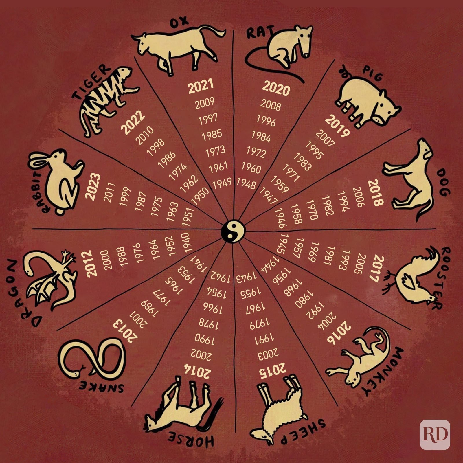 What is the New Calendar Zodiac and How Does It Affect You?