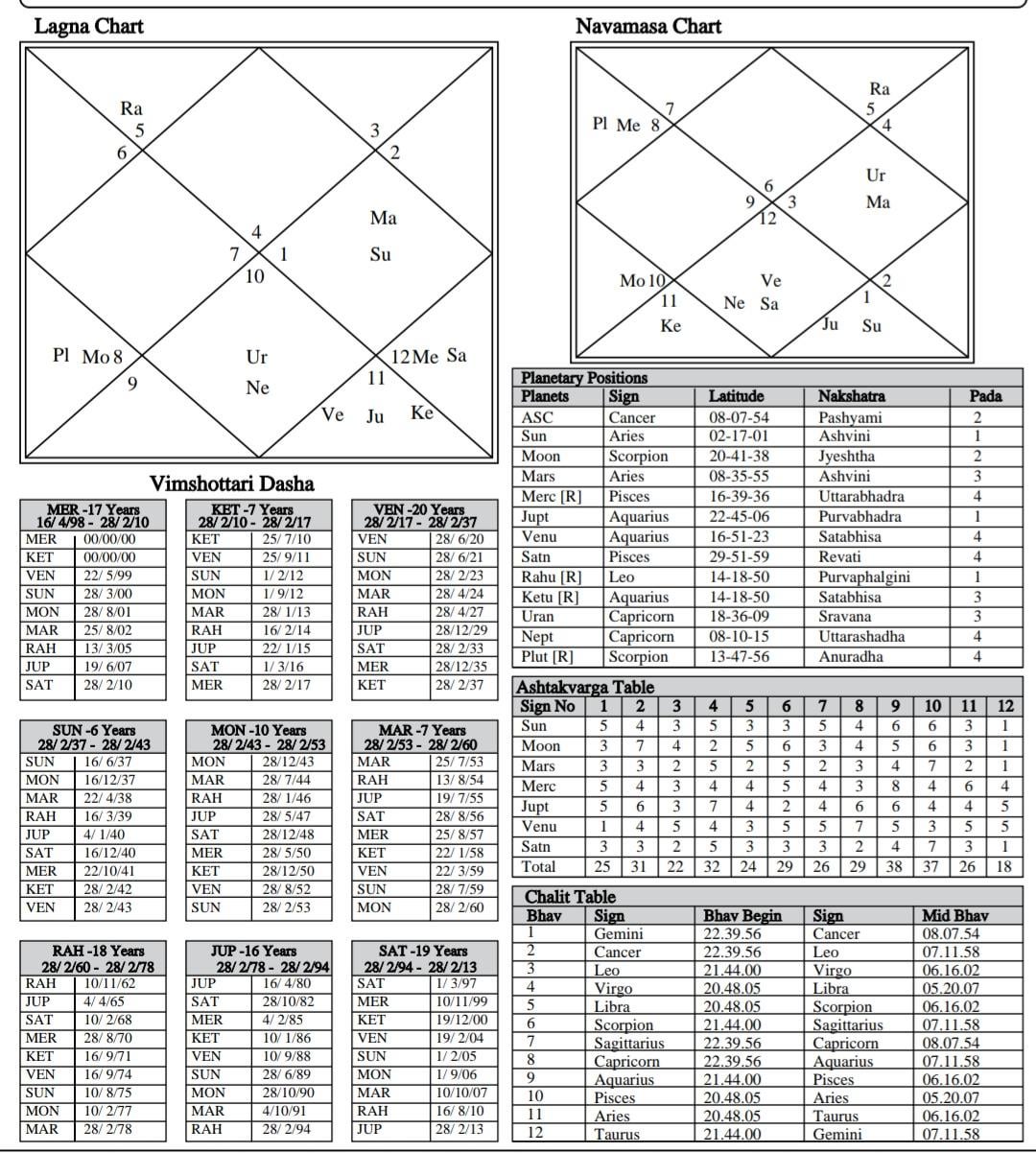 Unlock Loves Timeline: Timing of Meeting Spouse Vedic Astrology Calculator