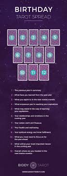 Your Guide to the Best Tarot Birthday Spread for Insight and Clarity.