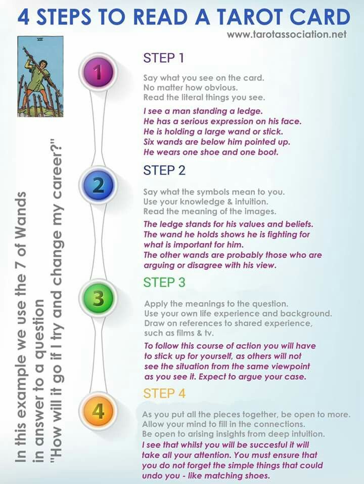 Learn Tarot Cards Adjustment Step by Step