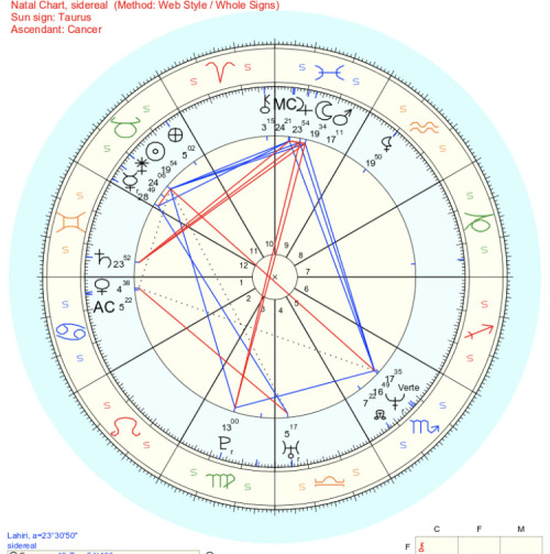 Tumblrs Take on Future Spouse Astrology: What You Need to Know