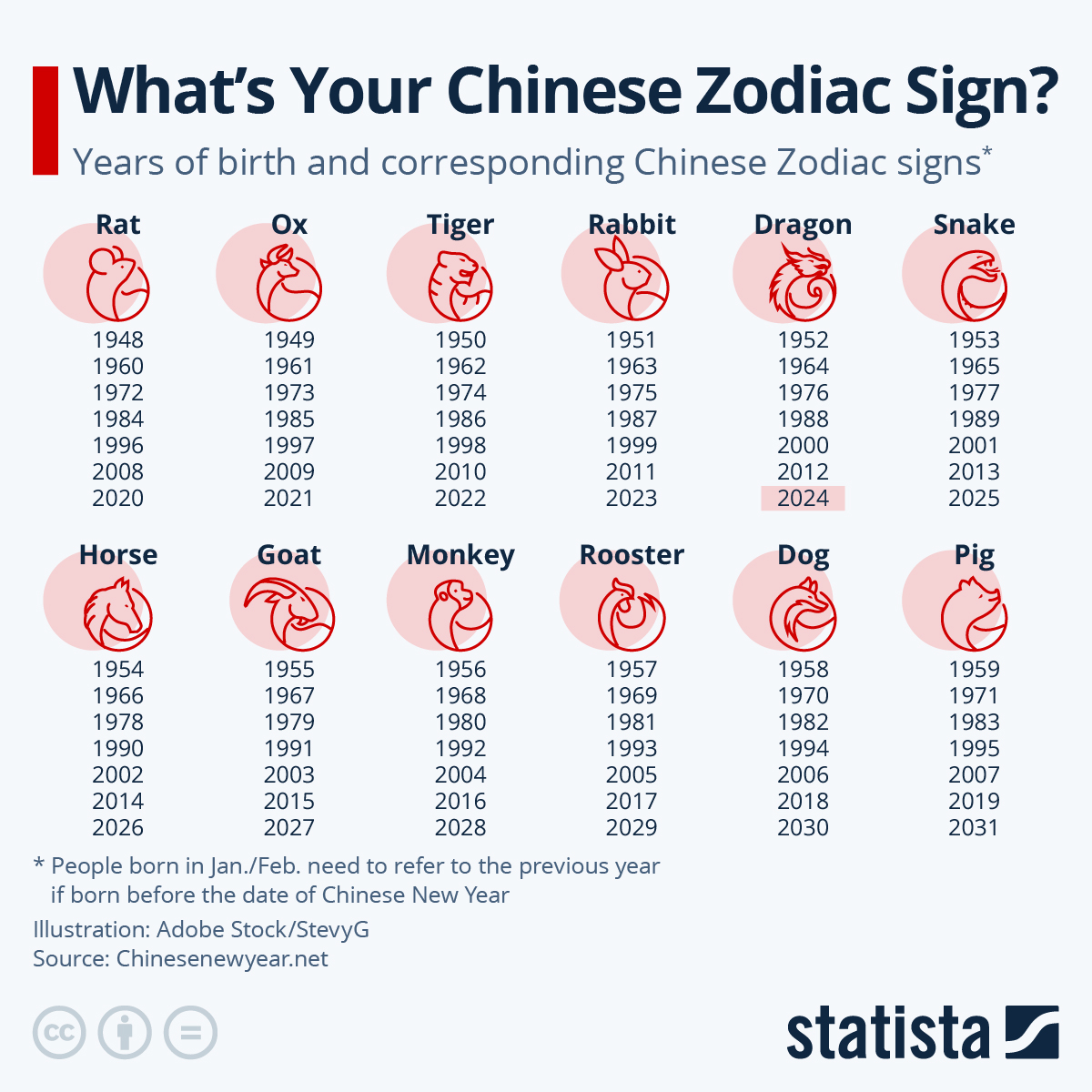 Whats Your Zodiac Sign in Chinese Calendar? Find Out Now!