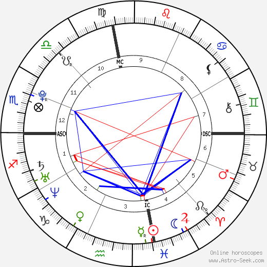 Kesha Horoscope is it real? Lets find out today!