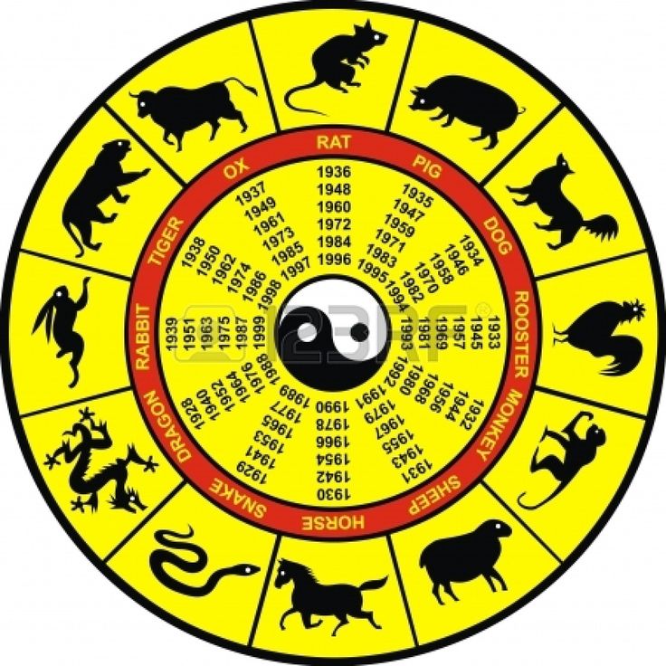 Chinese Zodiac Chart Printable: Easy Guide to Your Horoscope