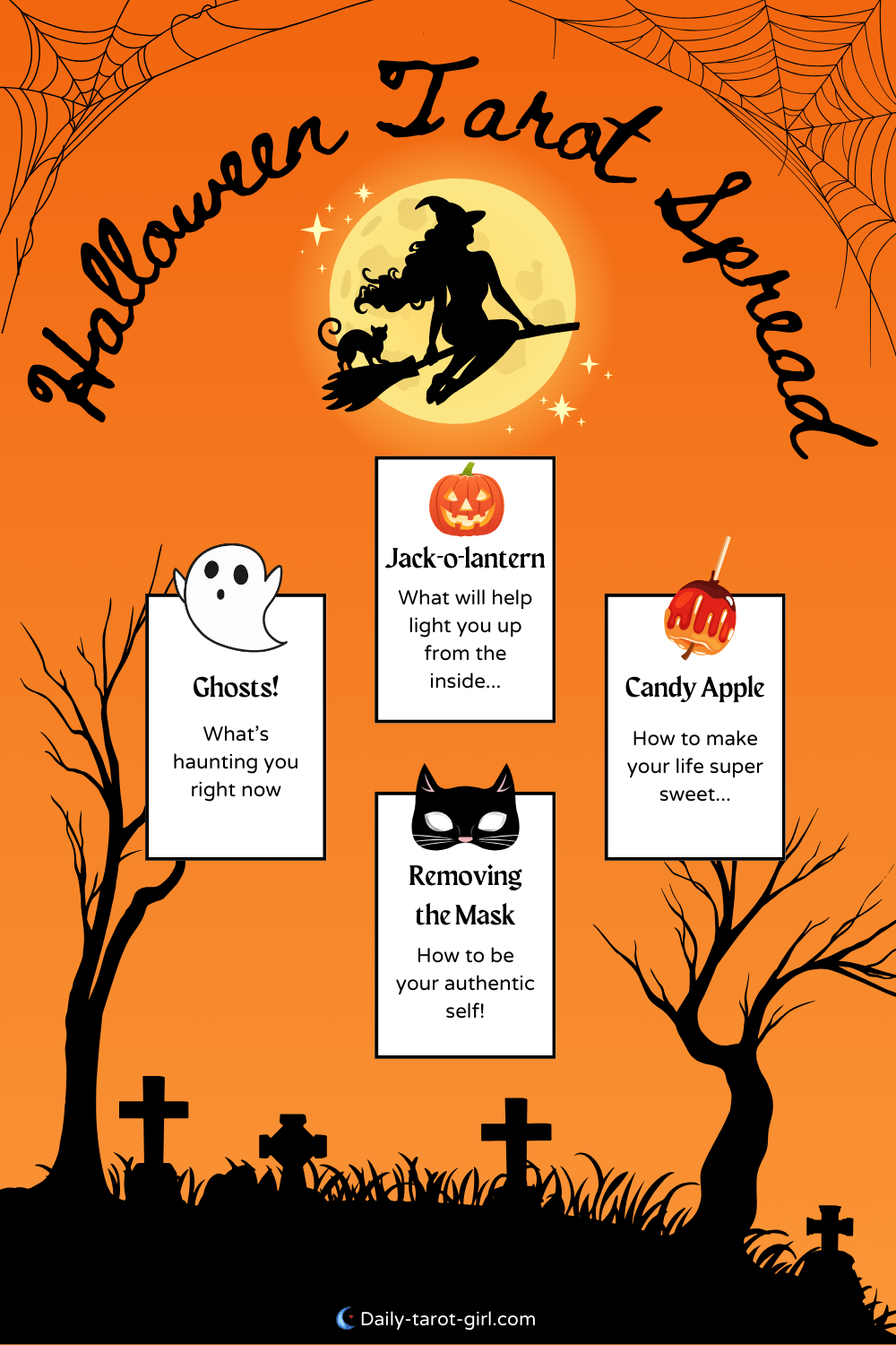 Whats Your Halloween Tarot Spread Telling You Tonight?