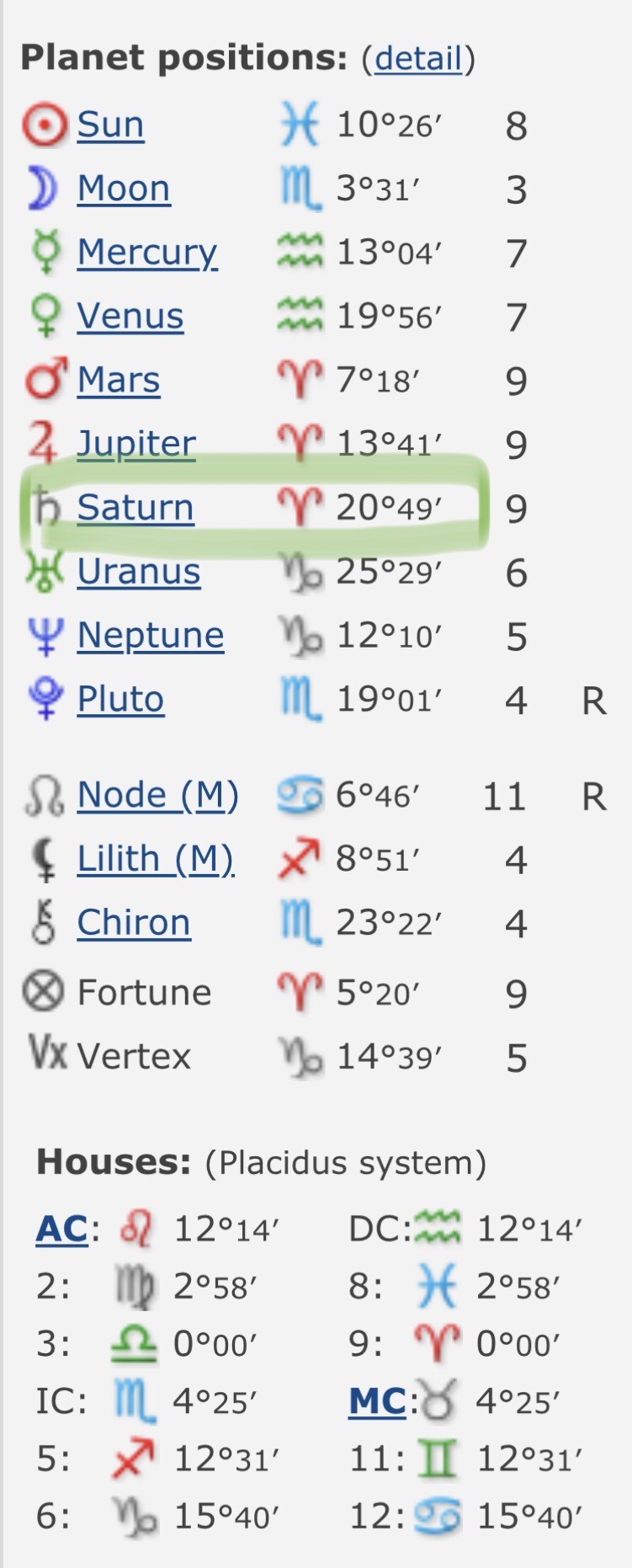 Tumblrs Take on Future Spouse Astrology: What You Need to Know