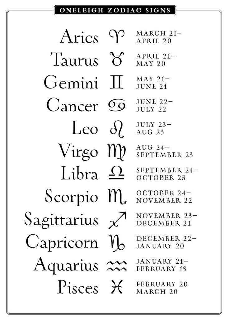 Find Your Sign: Easy Zodiac Birthday Calendar Guide