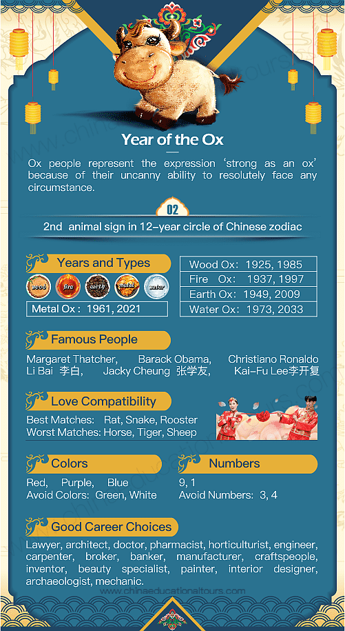 Delve into the 1869 Chinese Zodiac: Meaning and Compatibility