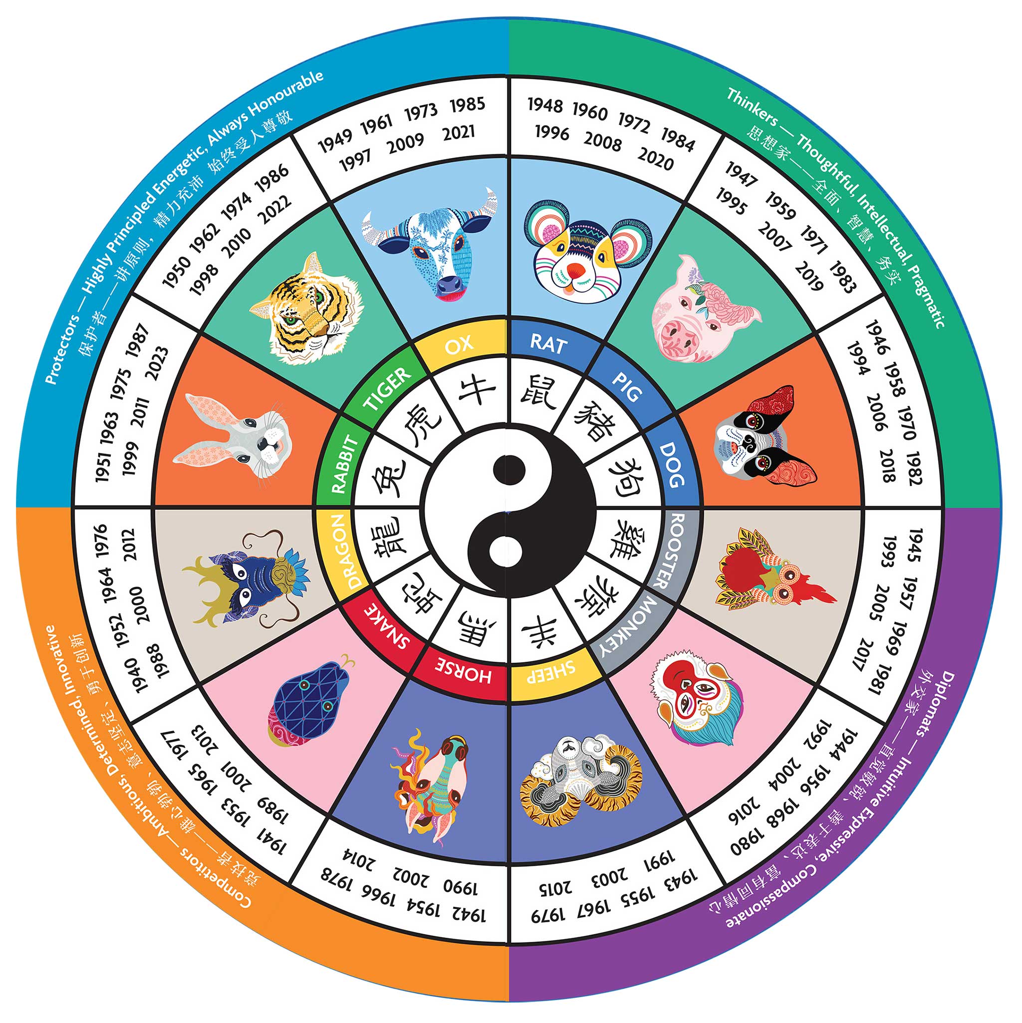 2014 zodiac calendar guide: Find your sign and lucky days easily.