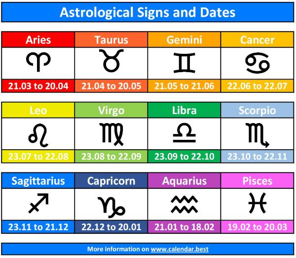 Get Your Complete 12 Month Zodiac Calendar: All Signs, Dates, and Horoscope Forecasts