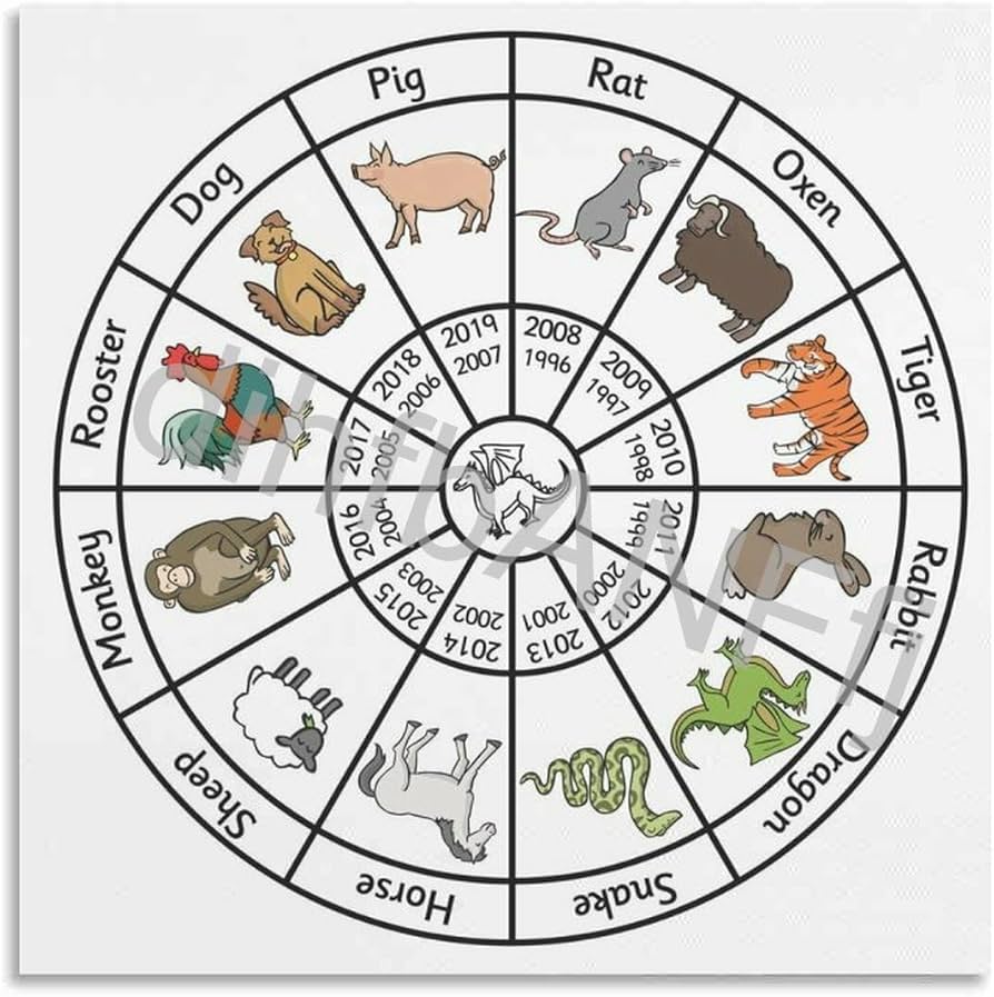 Easy Guide to Chinese Zodiac Art: Find Your Sign