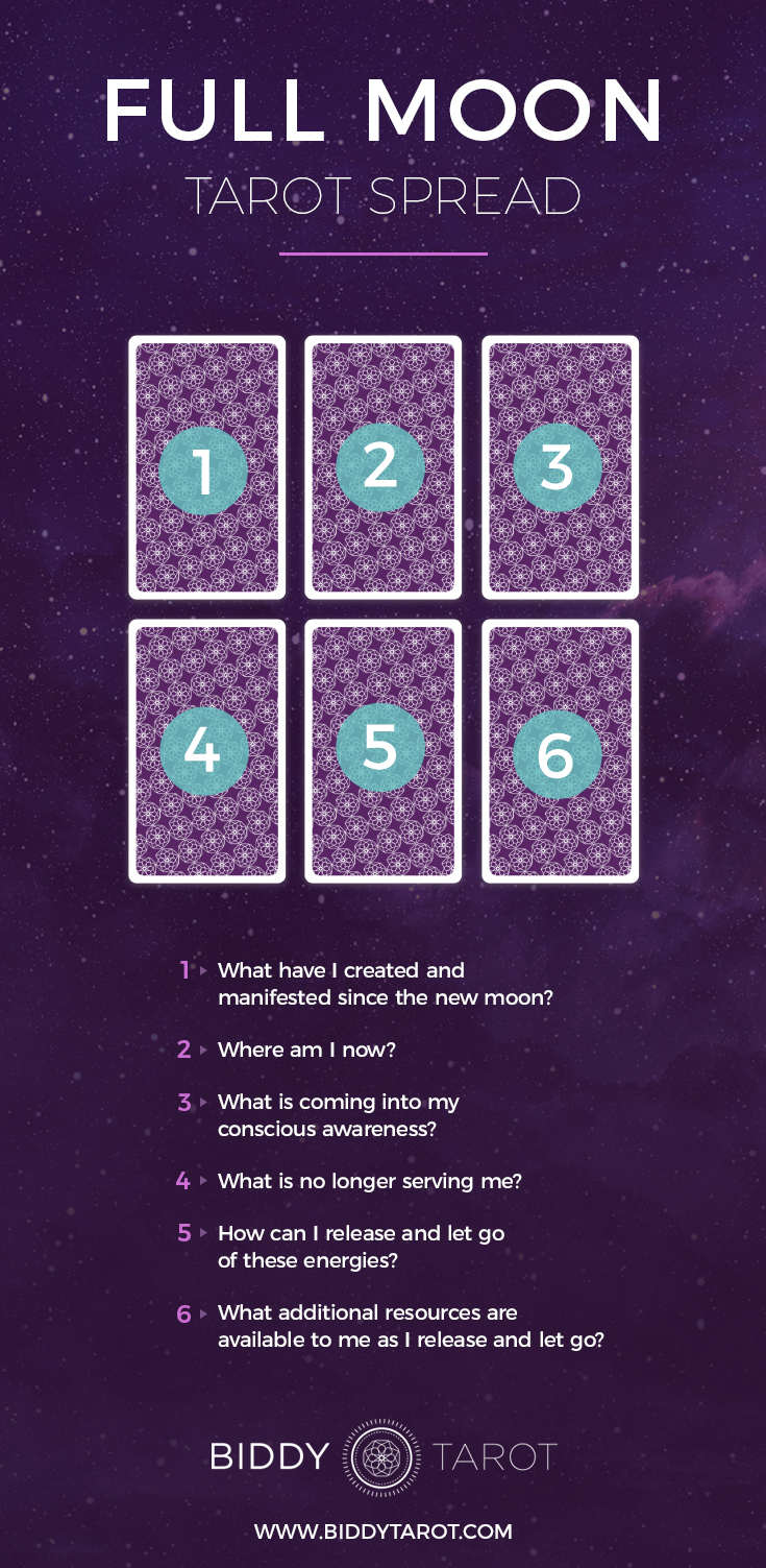 Full moon tarot reading for beginners (get your best spread today)