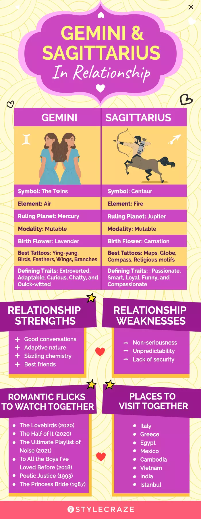 Gemini and Sagittarius Love Horoscope Today: A Fiery Match?