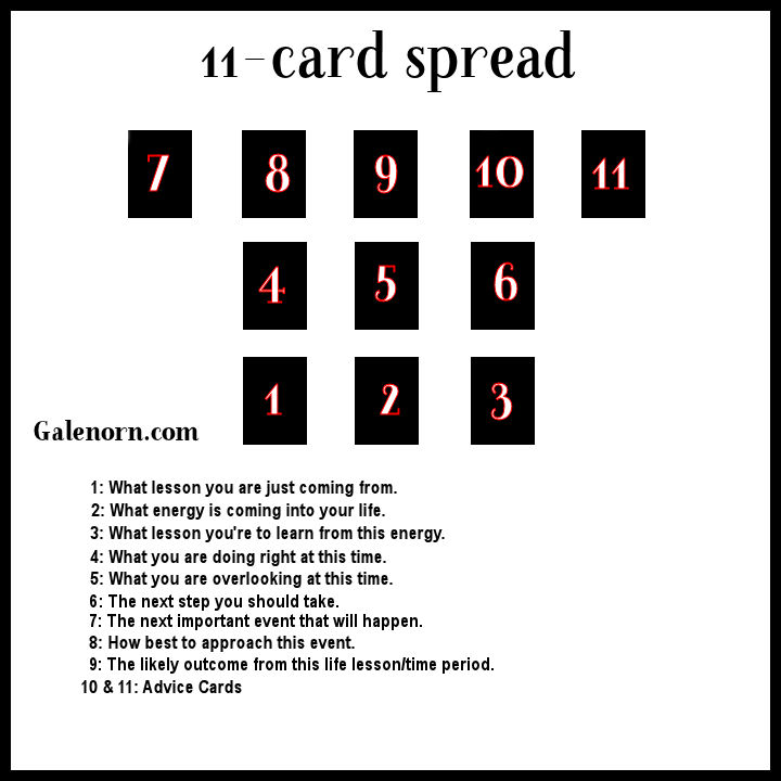 11 Card Tarot Spread: What It Is and How to Use It