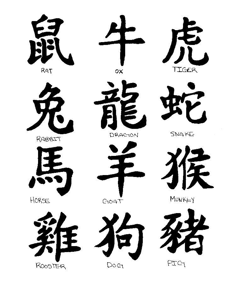 Tattoo Chinese Zodiac: Find Your Sign and Style