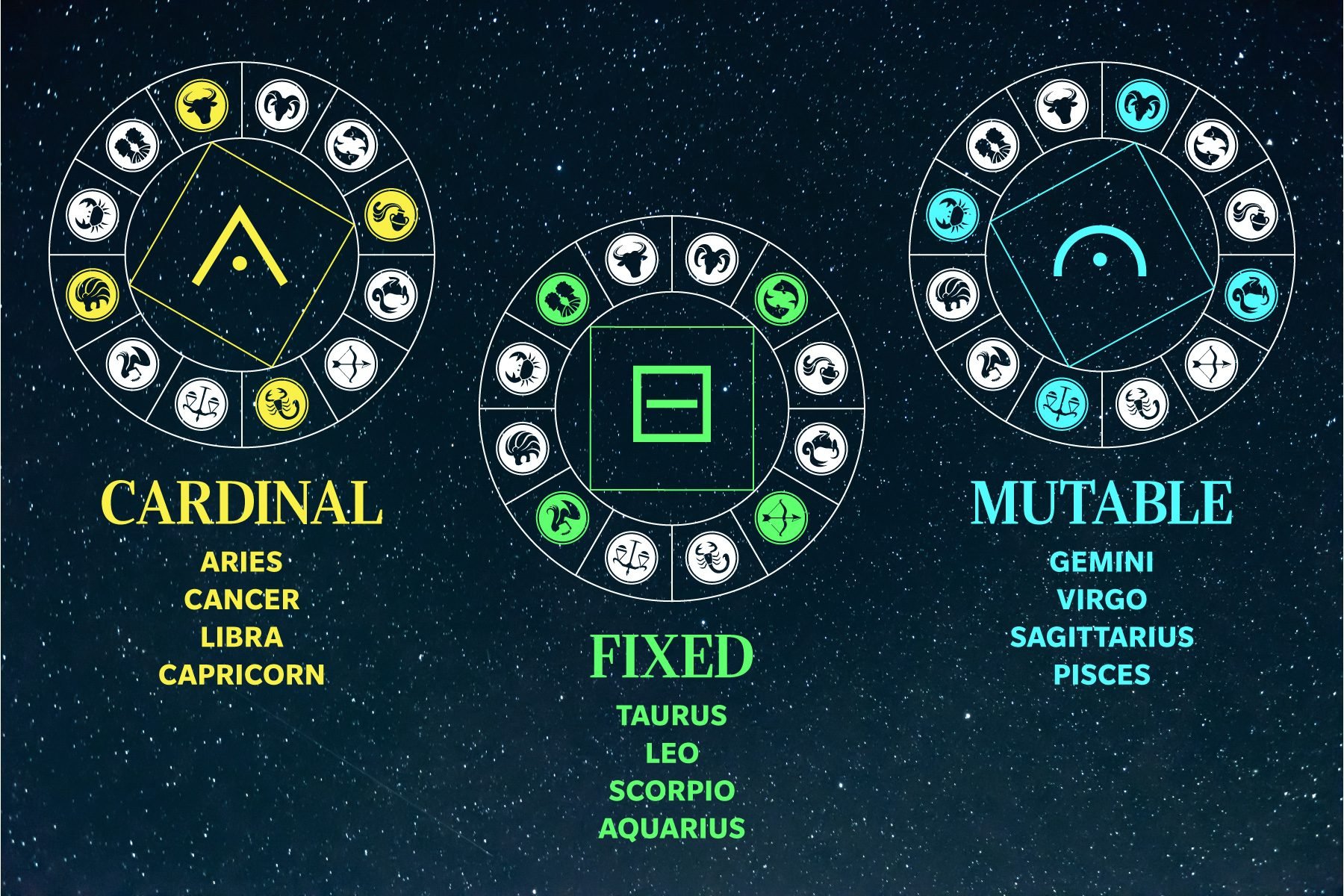 Easy Guide to Zodiac Sign Calender: Dates, Traits, and Big Three