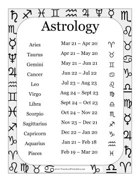 Unlock Your Astrology: Zodiac Calender Dates and Meanings