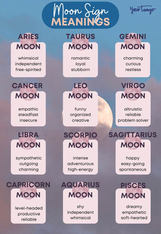 Moon in zodiac calendar what does it mean for you