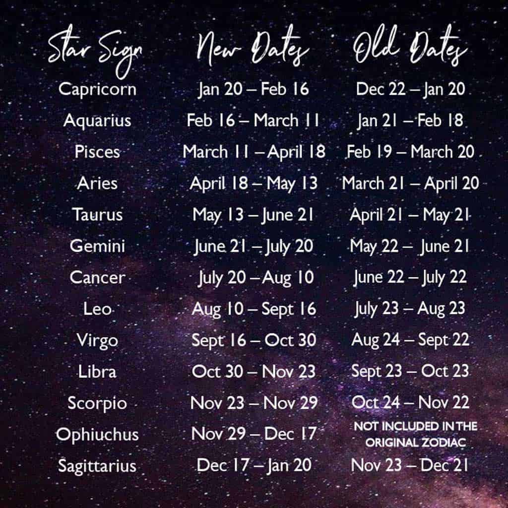 Understanding Zodiac Signs Calendar Dates Simply Explained