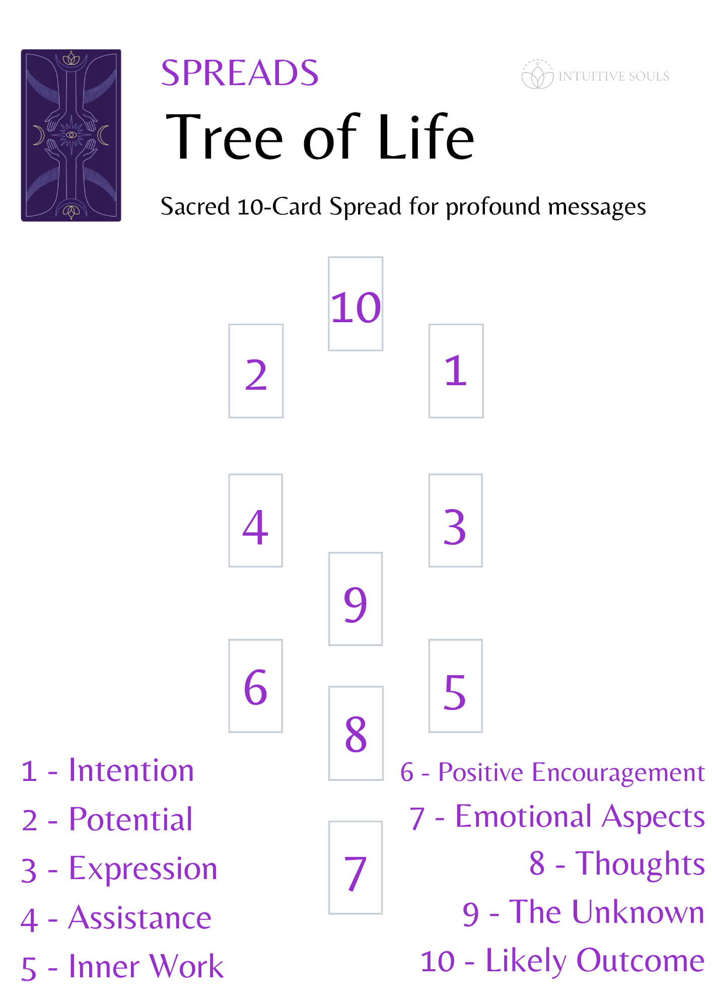 Mastering the Tree of Life Tarot Spread Step by Step