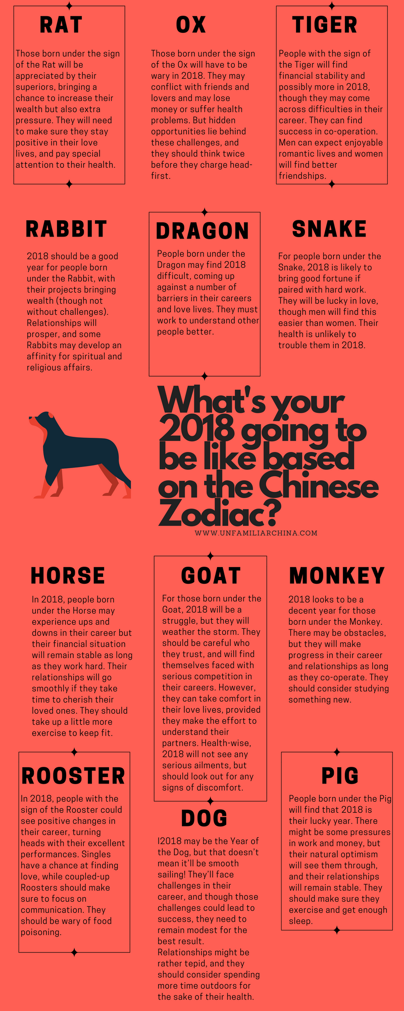 Know Your Fate: The 1859 Chinese Zodiac Guide